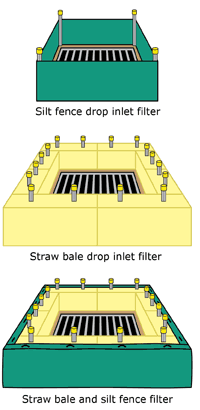 Drop inlet filter diagram