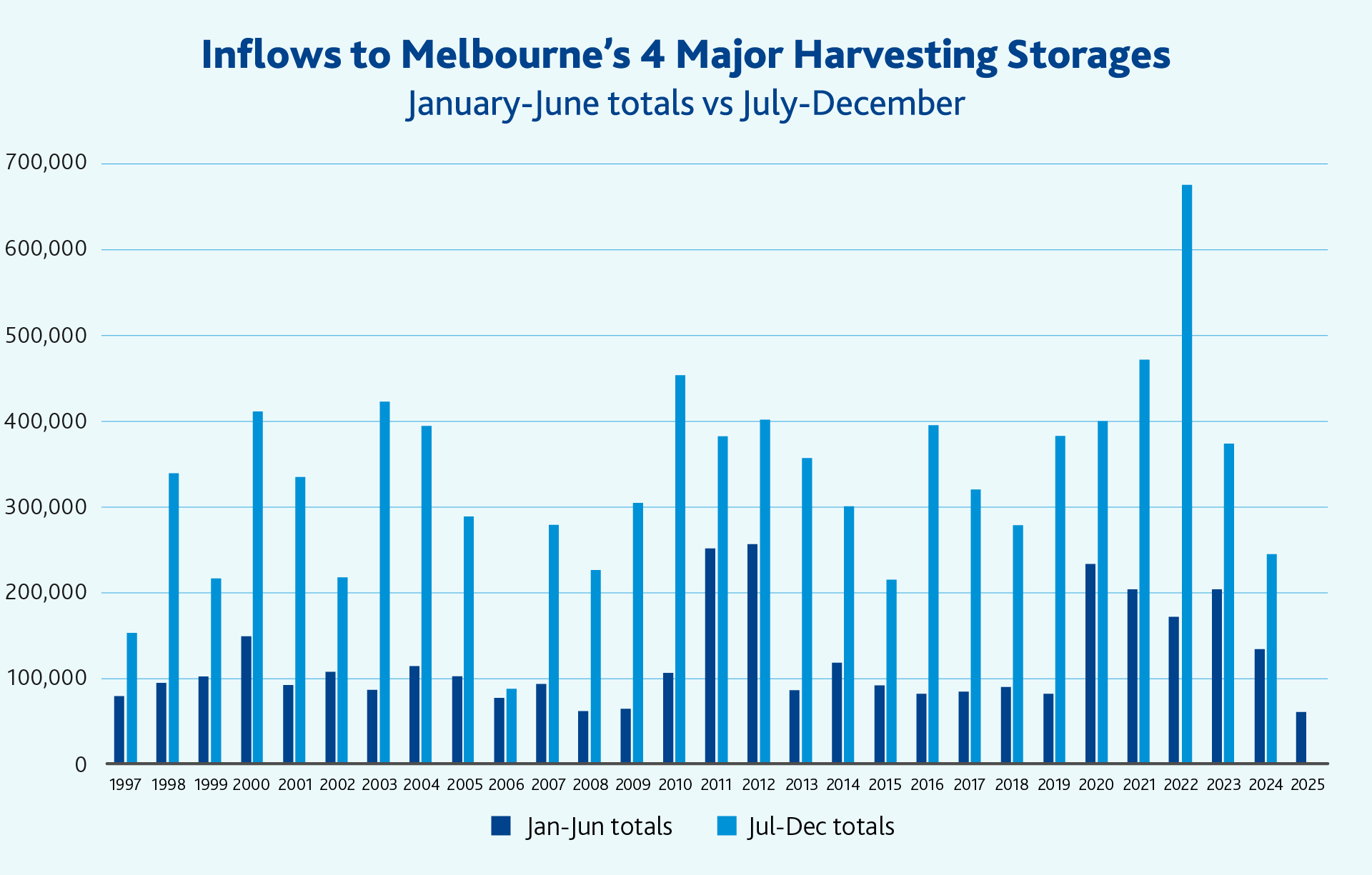 Water Security Graph