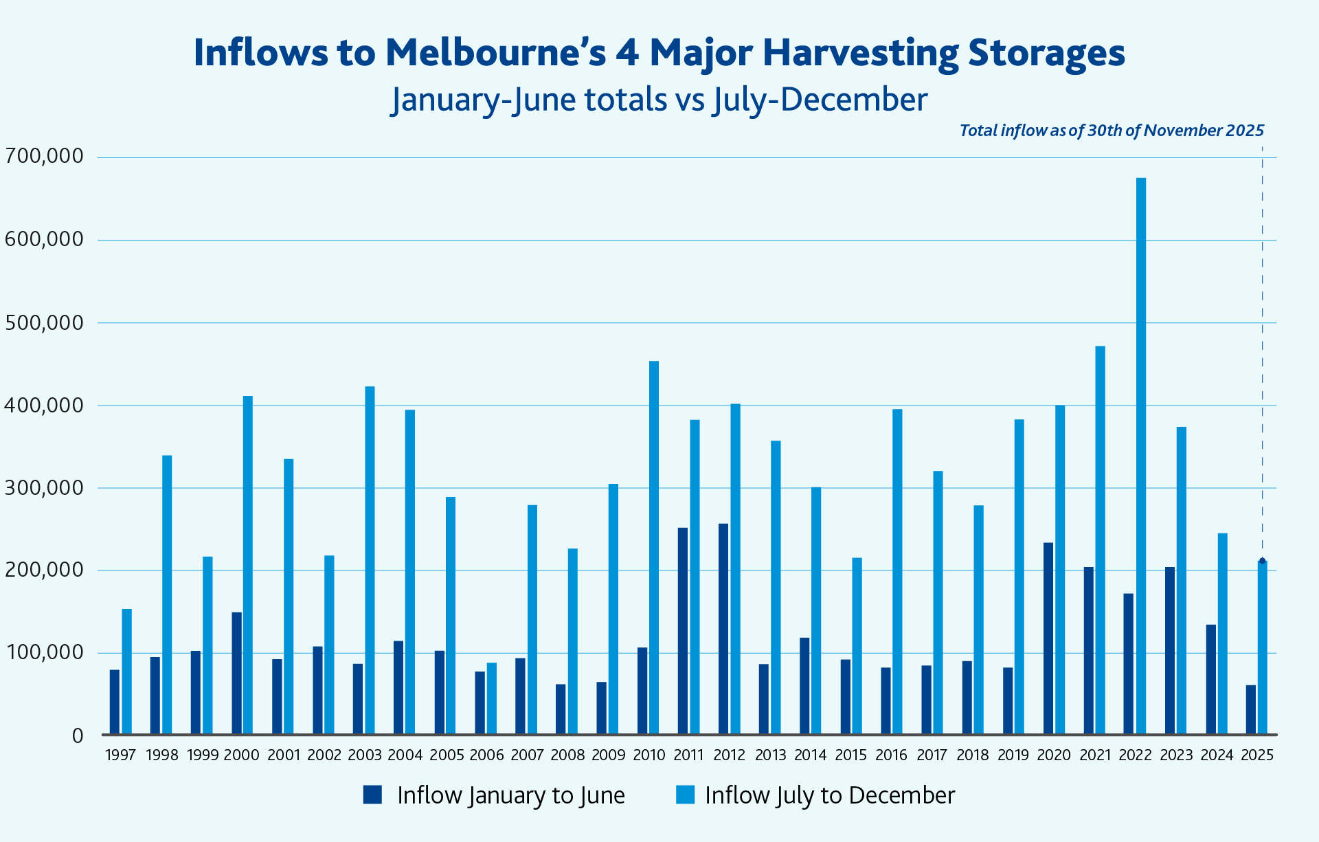 01-755 Inflow to Storages - December 2025 - 20251215_002