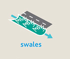 Swales