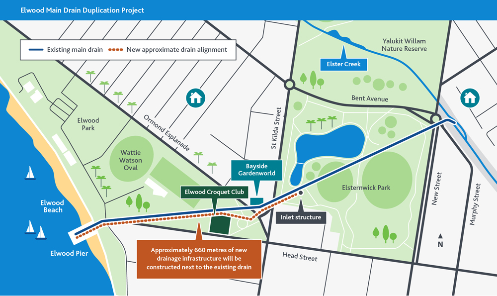 Alignment of new drain alongside the existing Elwood Main Drain