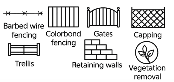 Non-eligible fence types