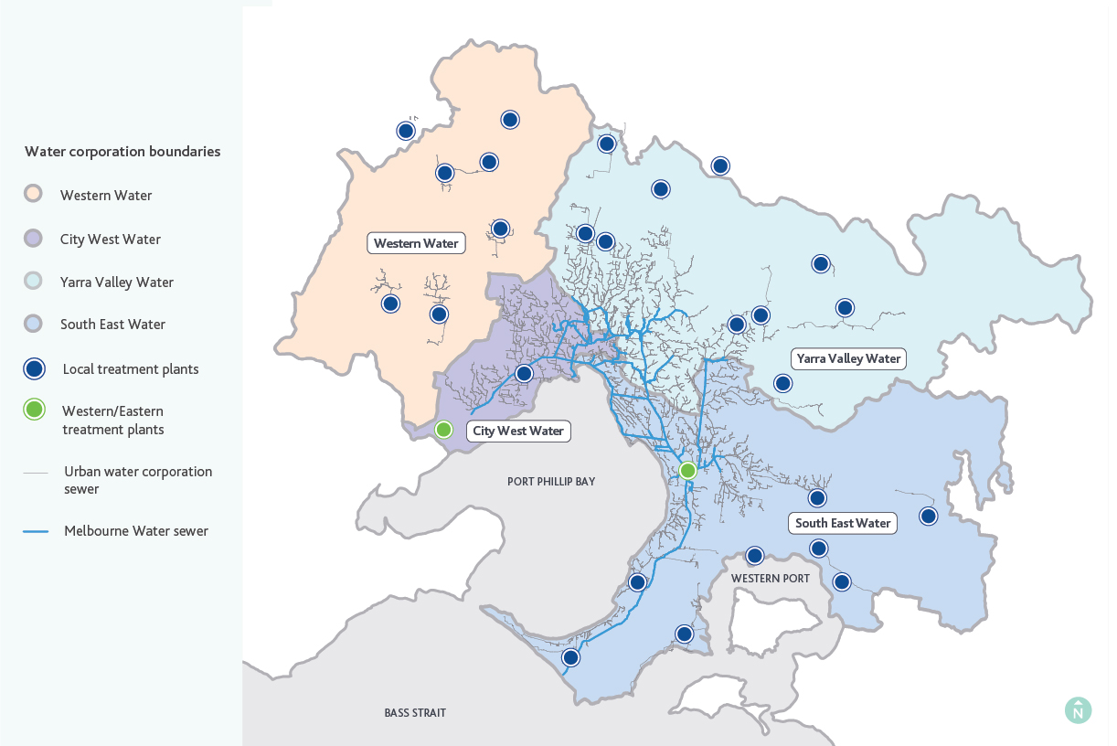 Sewerage Melbourne Water