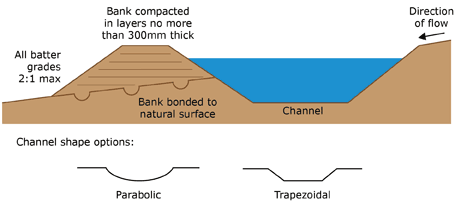 Catch drain construction diagram