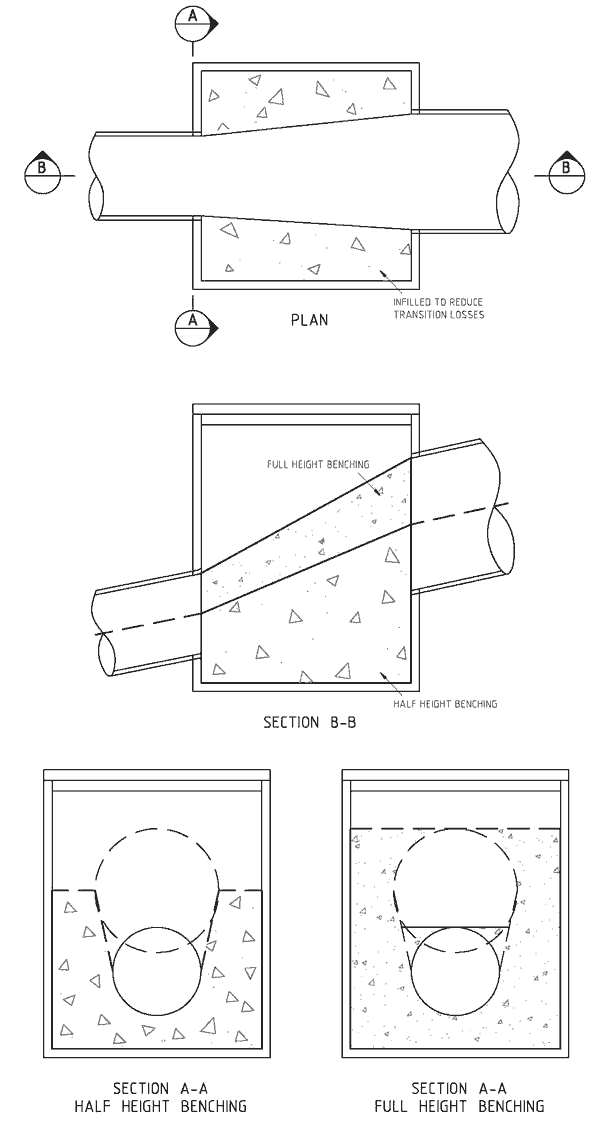 Benching diagram