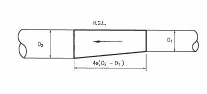 Expansion Transition diagram