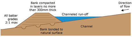 Earth bank construction diagram