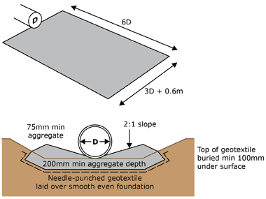 Energy dissipater diagram