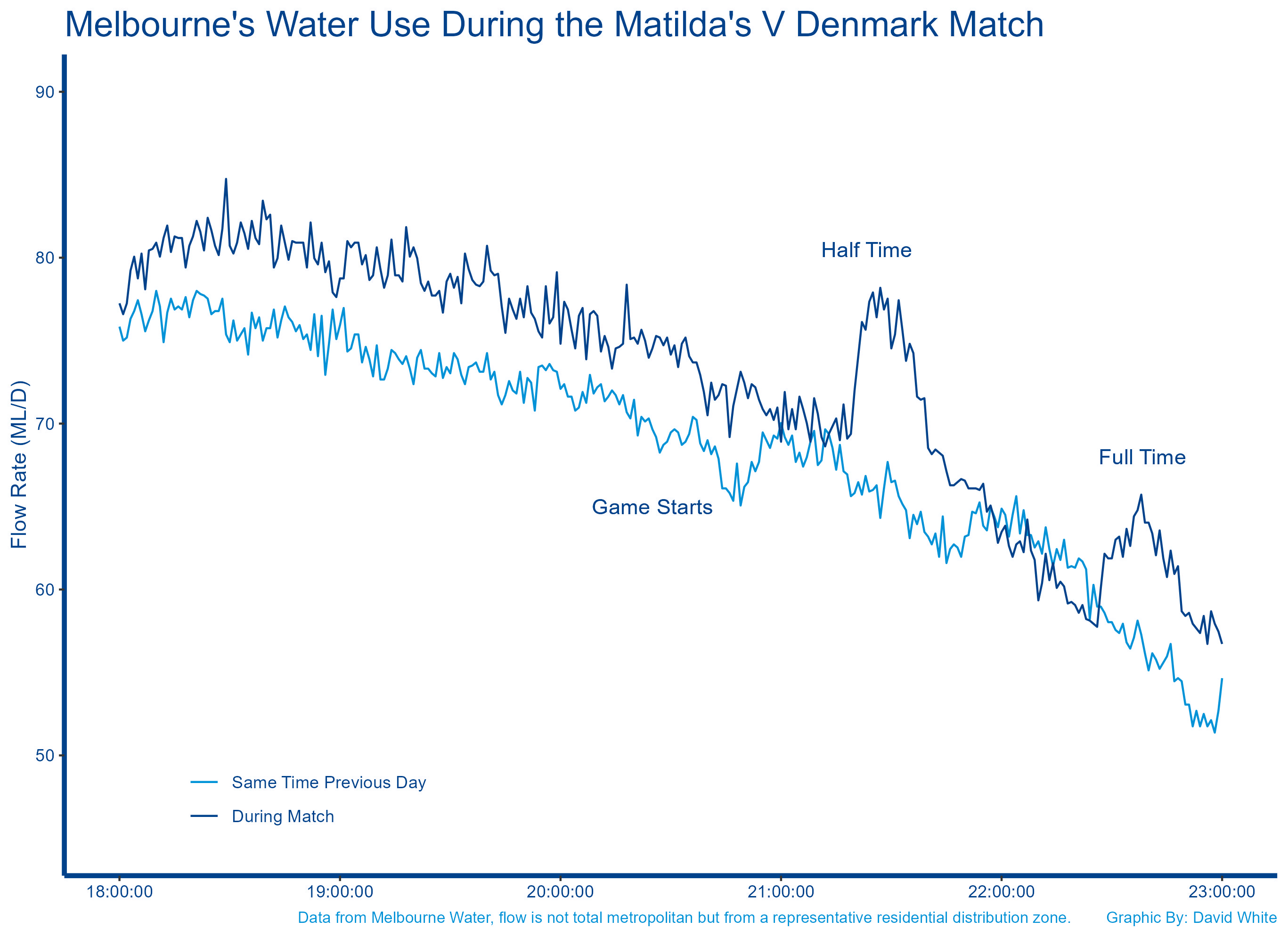 Flush Factor _ Matildas vs Denmark