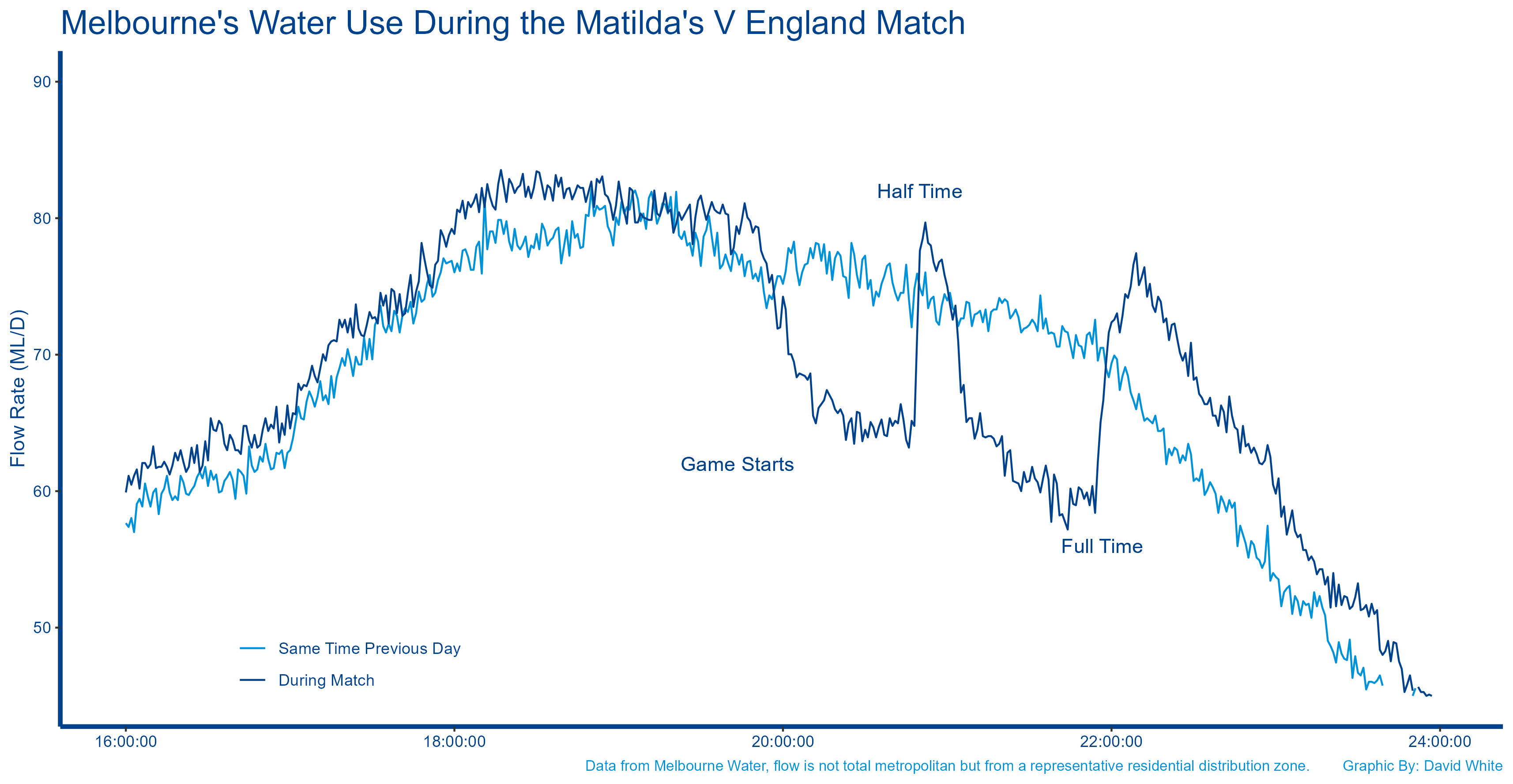 Flush Factor _ Matildas v England