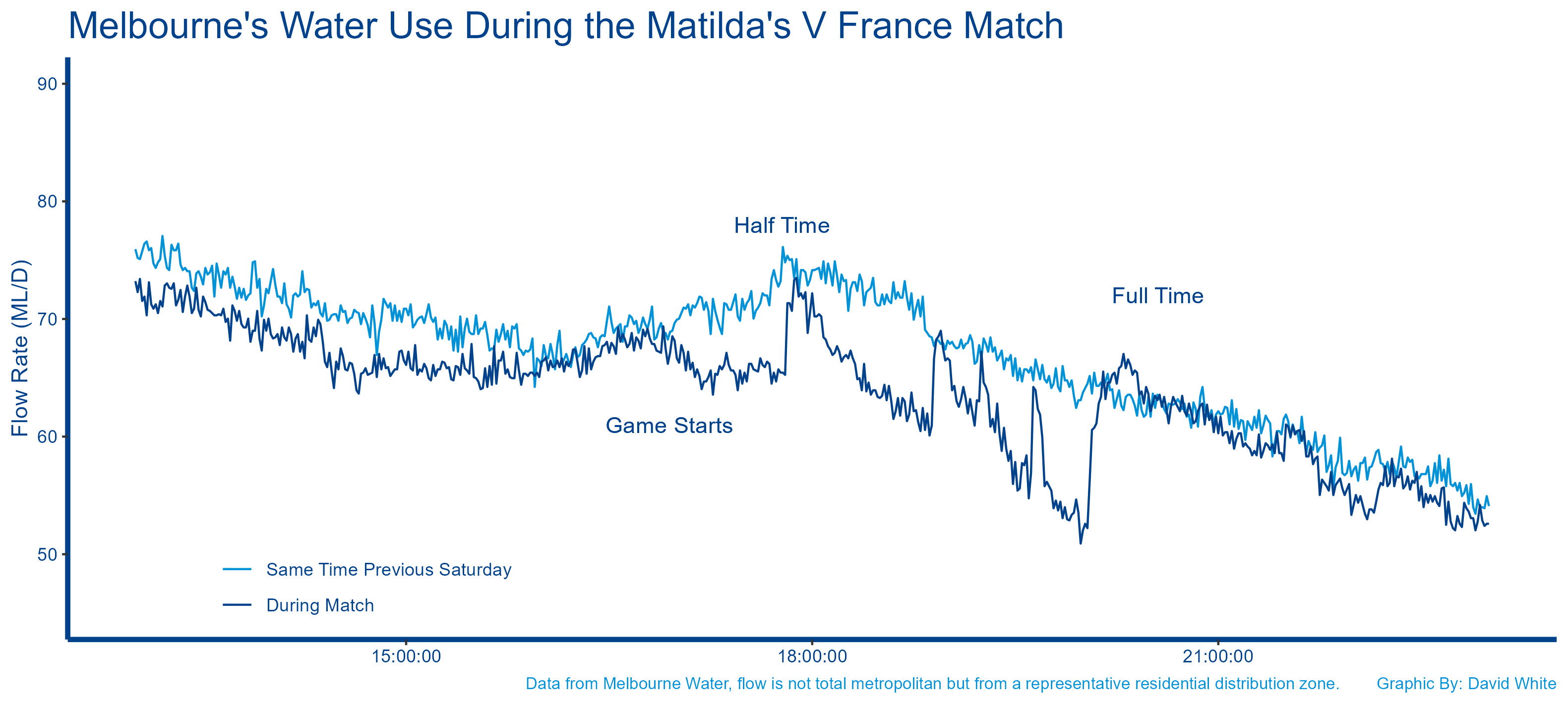Flush Factor _ Matildas v  France