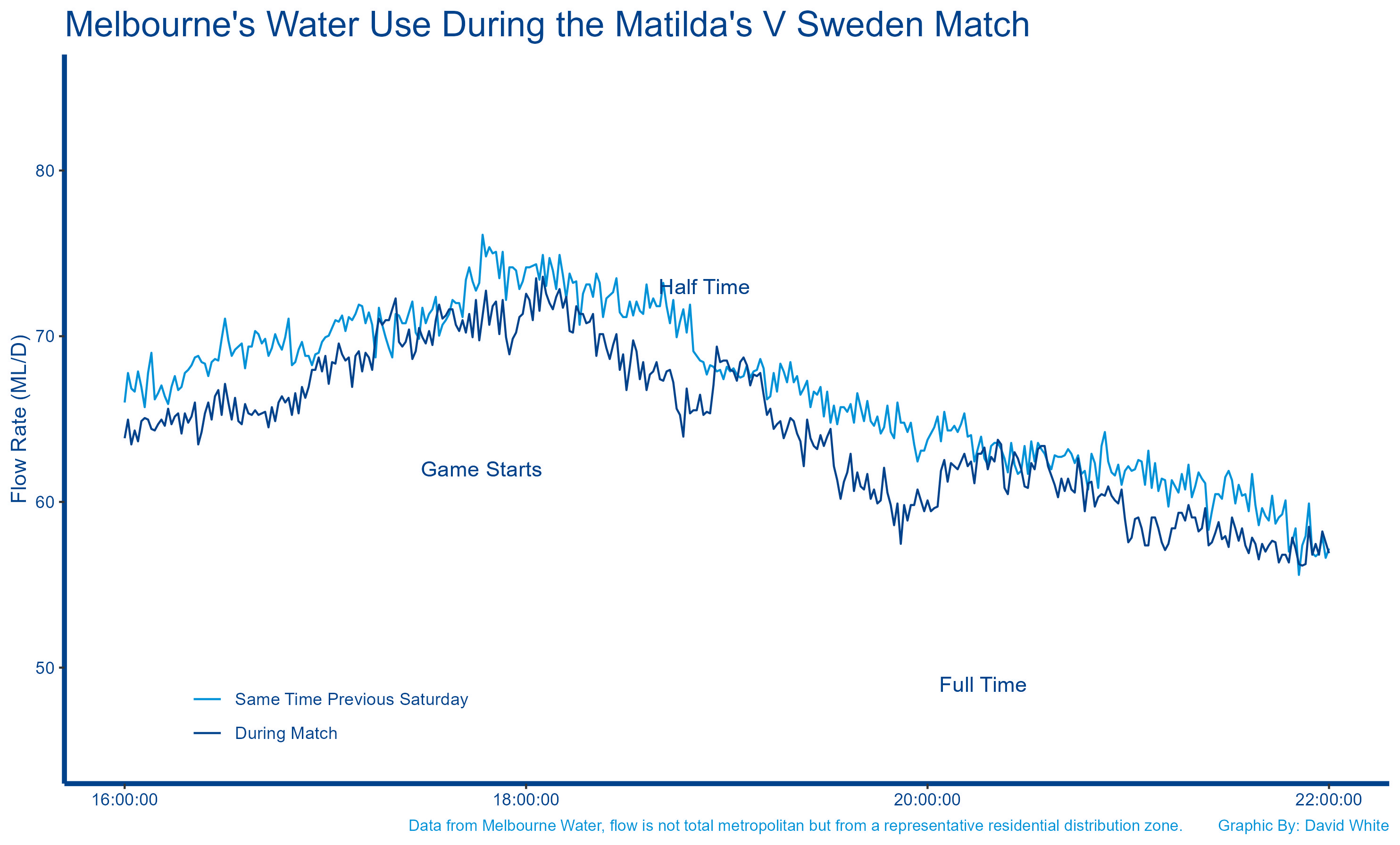 Flush Factor _ Matildas v Sweden