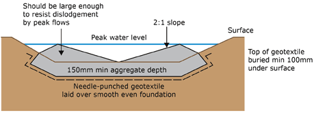 Rock armouring construction diagram