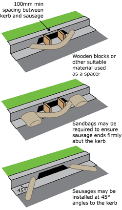 RockLog installation diagram