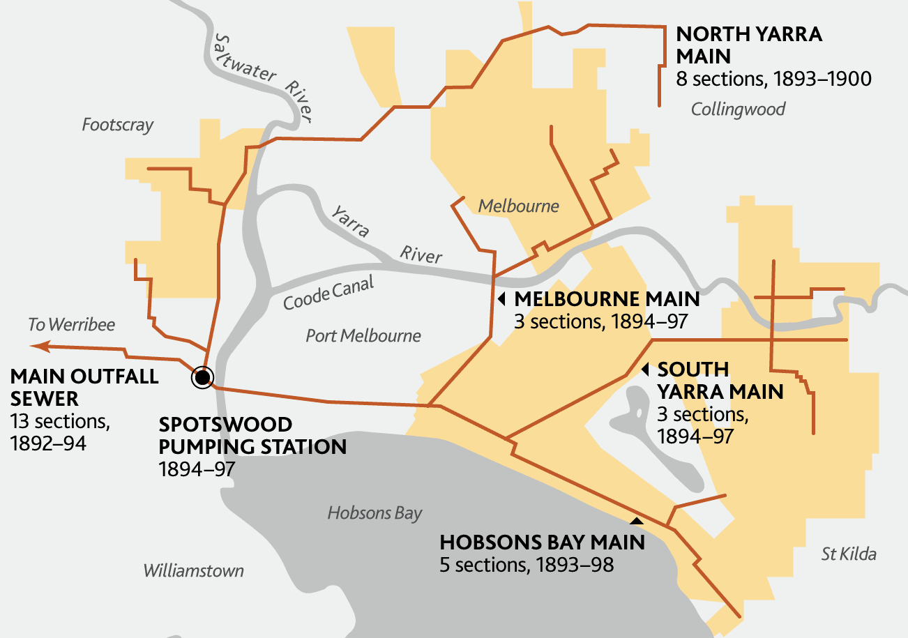 Map showing the construction of Melbourne's sewerage system