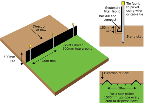 Silt fence installation diagram