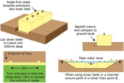 Straw bale installation diagram