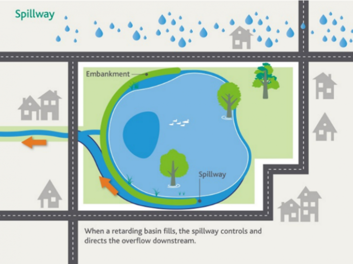 Ferny Creek Retarding Basin Upgrade Melbourne Water