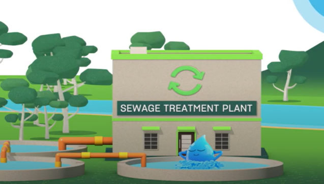 Animation of the wastewater treatment plant