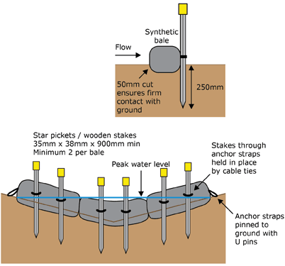 Synthetic straw bale installation diagram