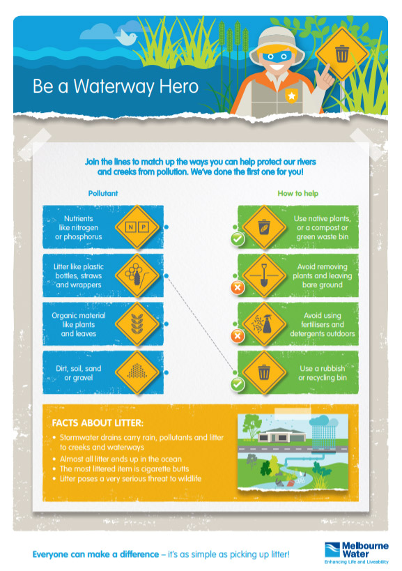 Be a waterway hero activity sheet